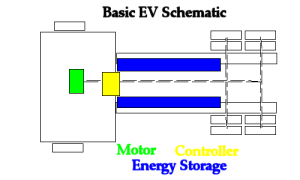 electrc vehicle schematic diagram